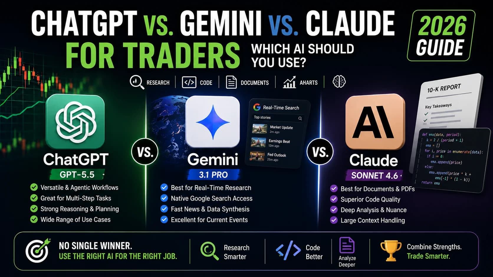 Featured image comparing ChatGPT, Gemini, and Claude for traders, showing AI tools, trading research, real-time news, coding, documents, and chart analysis.