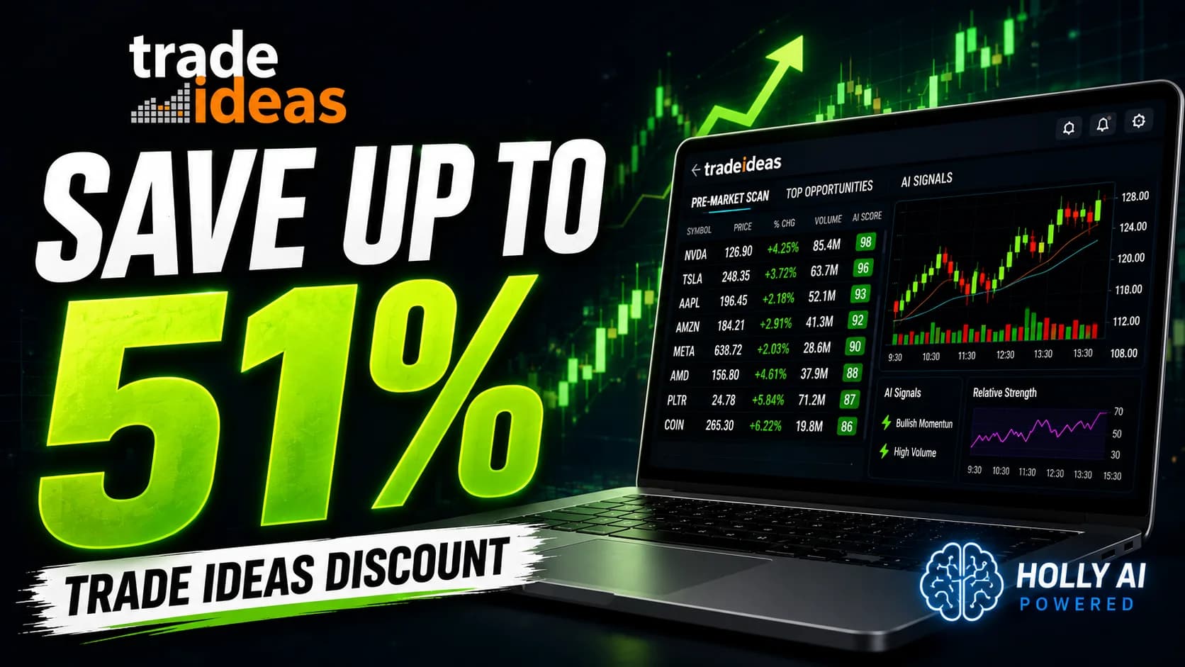 Trade Ideas discount featured image showing a trading scanner dashboard, Holly AI branding, rising stock charts, and a bold “Save Up to 51%” offer on a dark green market-themed background.