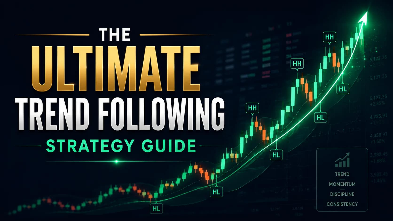 Featured image for The Ultimate Trend Following Strategy Guide showing a rising candlestick chart with higher highs and higher lows, representing intraday trend following strategy.