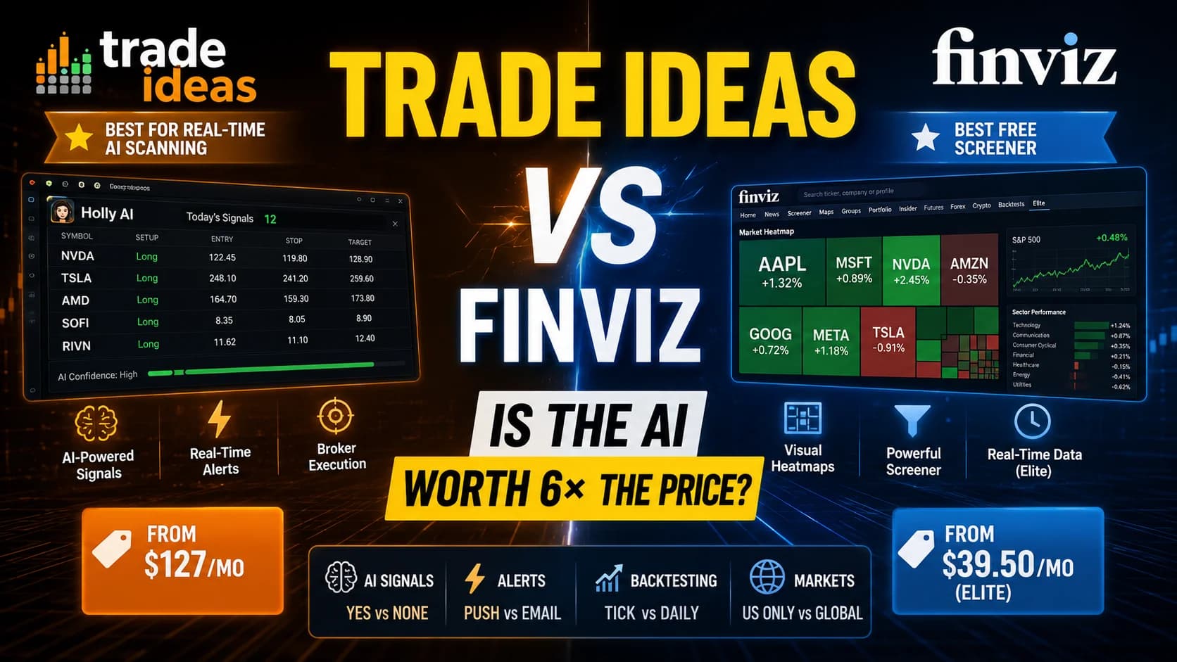 Trade Ideas vs Finviz comparison graphic showing AI-powered stock scanning, Holly AI alerts, and broker execution on one side versus Finviz heatmaps and stock screener on the other, highlight