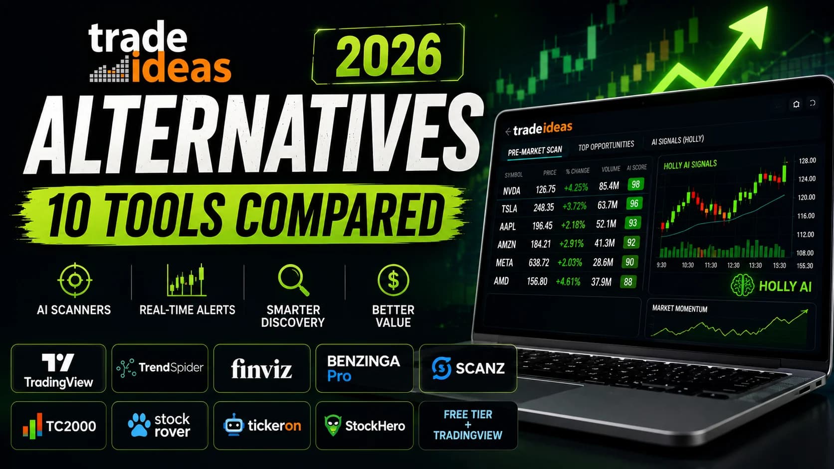 Featured image comparing the best Trade Ideas alternatives in 2026, showing TradingView, TrendSpider, Finviz, Benzinga Pro, Scanz, TC2000, Stock Rover, Tickeron, and StockHero alongside tradi