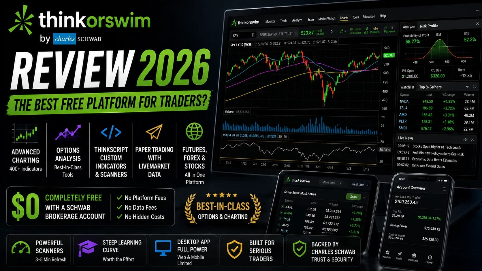 Thinkorswim Review 2026 featured image showing the thinkorswim trading platform with advanced charting, options analysis tools, thinkScript customization, paper trading, stock scanning, and m