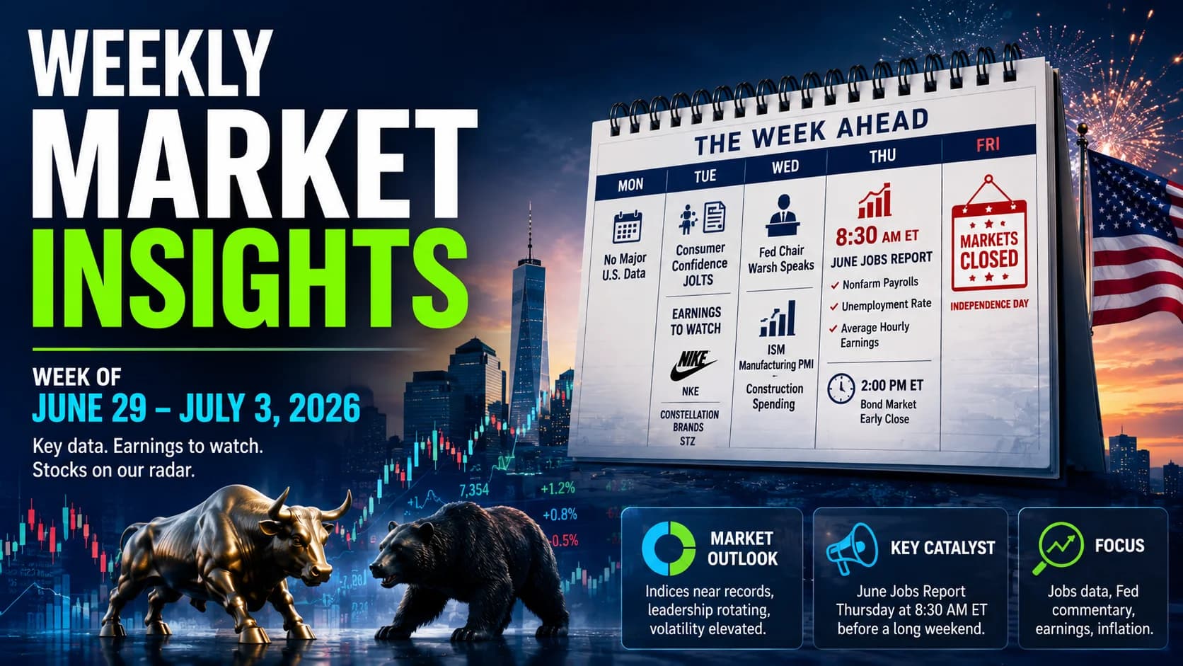 Weekly Market Insights for June 29 to July 3, 2026 featuring the U.S. stock market outlook, economic calendar, jobs report, earnings week, and bullish versus bearish market sentiment.