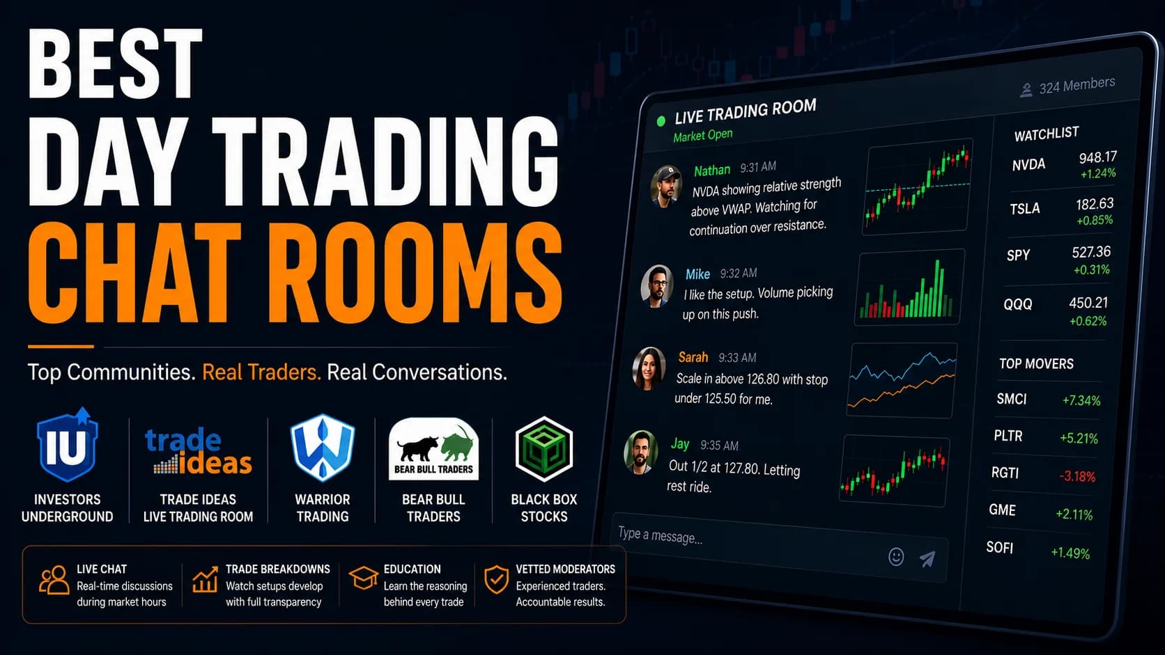 Best day trading chat rooms featured image showing a premium live trading community dashboard with Investors Underground, Trade Ideas, Warrior Trading, Bear Bull Traders, and Black Box Stocks