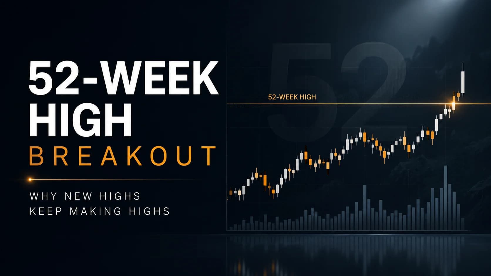 52-week high breakout chart showing price clearing a yearly resistance level with strong volume confirmation