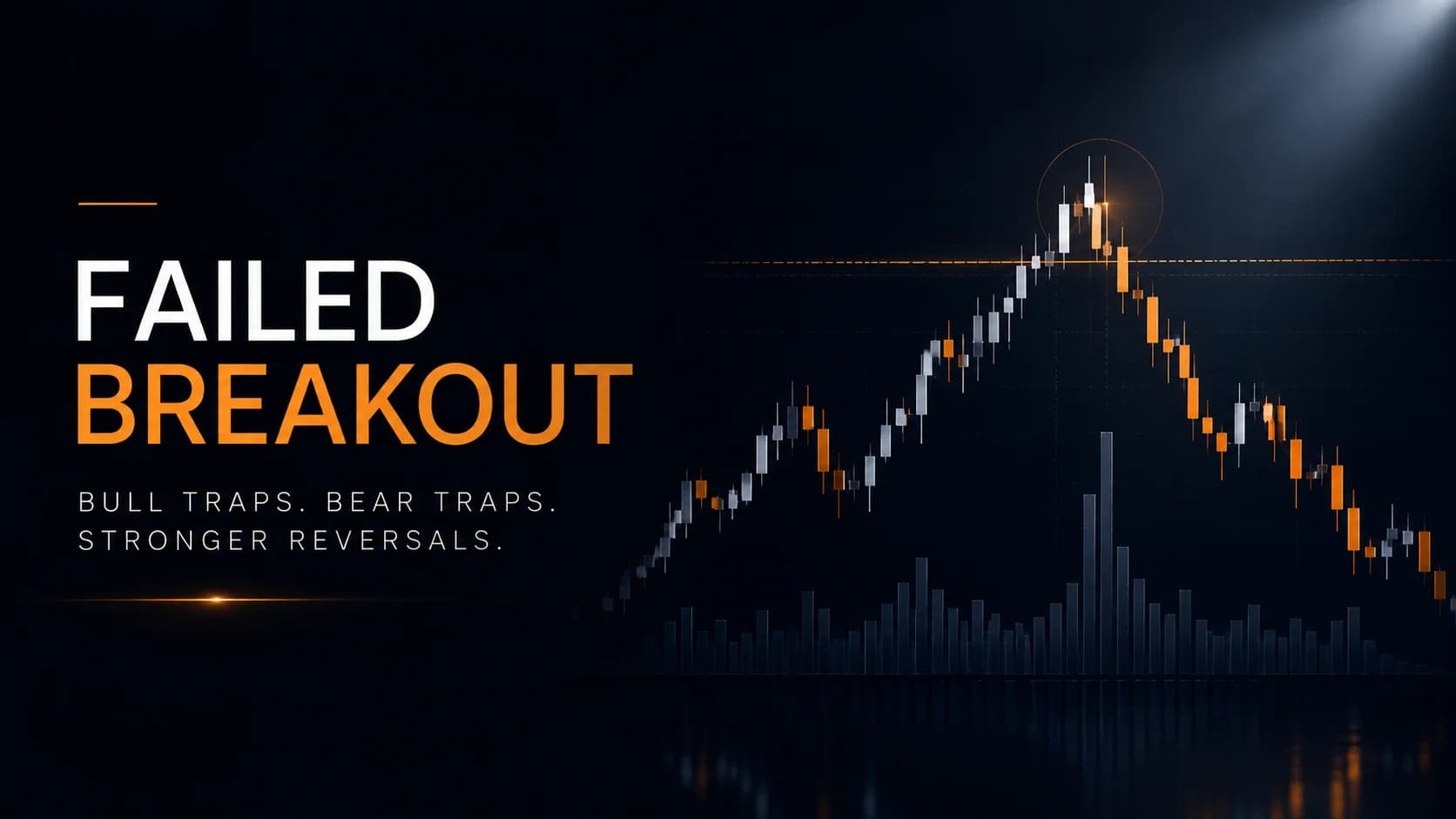 Failed breakout chart showing a bull trap reversal as price breaks above resistance, fails, and sells off sharply