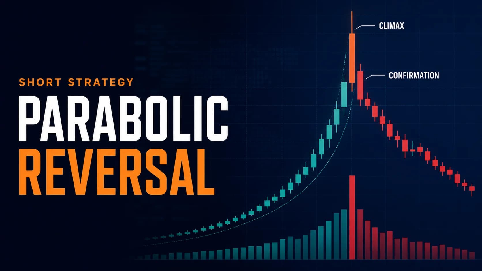 Parabolic reversal chart showing an accelerating rally, volume climax and confirmed bearish reversal for a short-selling strategy guide.