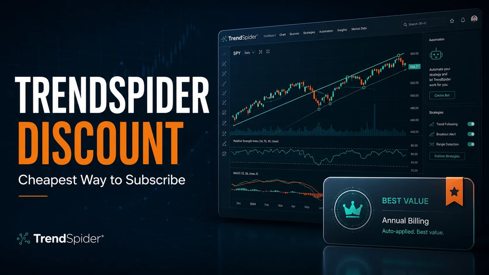 TrendSpider Discount Guide featured image showing a premium TrendSpider charting dashboard, automated trendline analysis, annual billing value card, and official TrendSpider logo on a dark fi