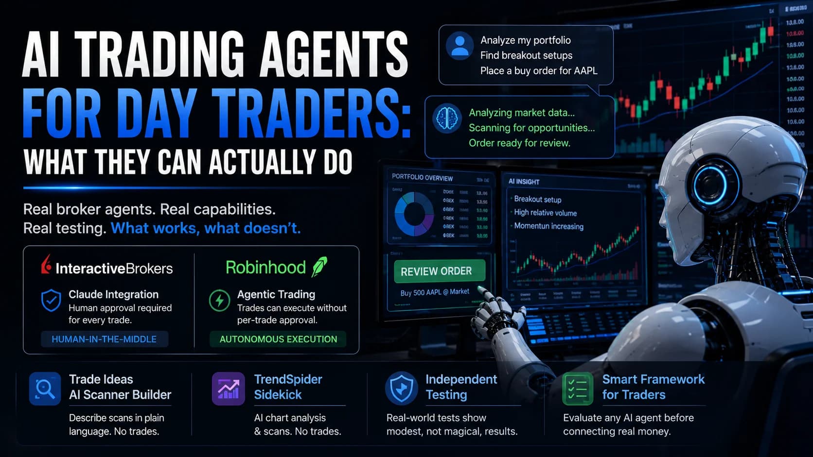 AI trading agents for day traders showing autonomous trading, human-approved orders, market analysis, and AI-assisted brokerage workflows.