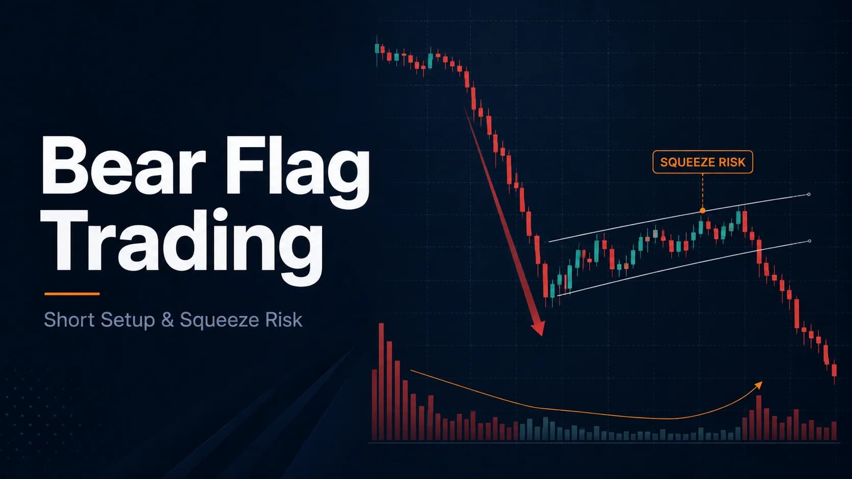 Bear flag trading chart showing a sharp decline, upward consolidation, downside breakdown, fading volume, and short squeeze risk.