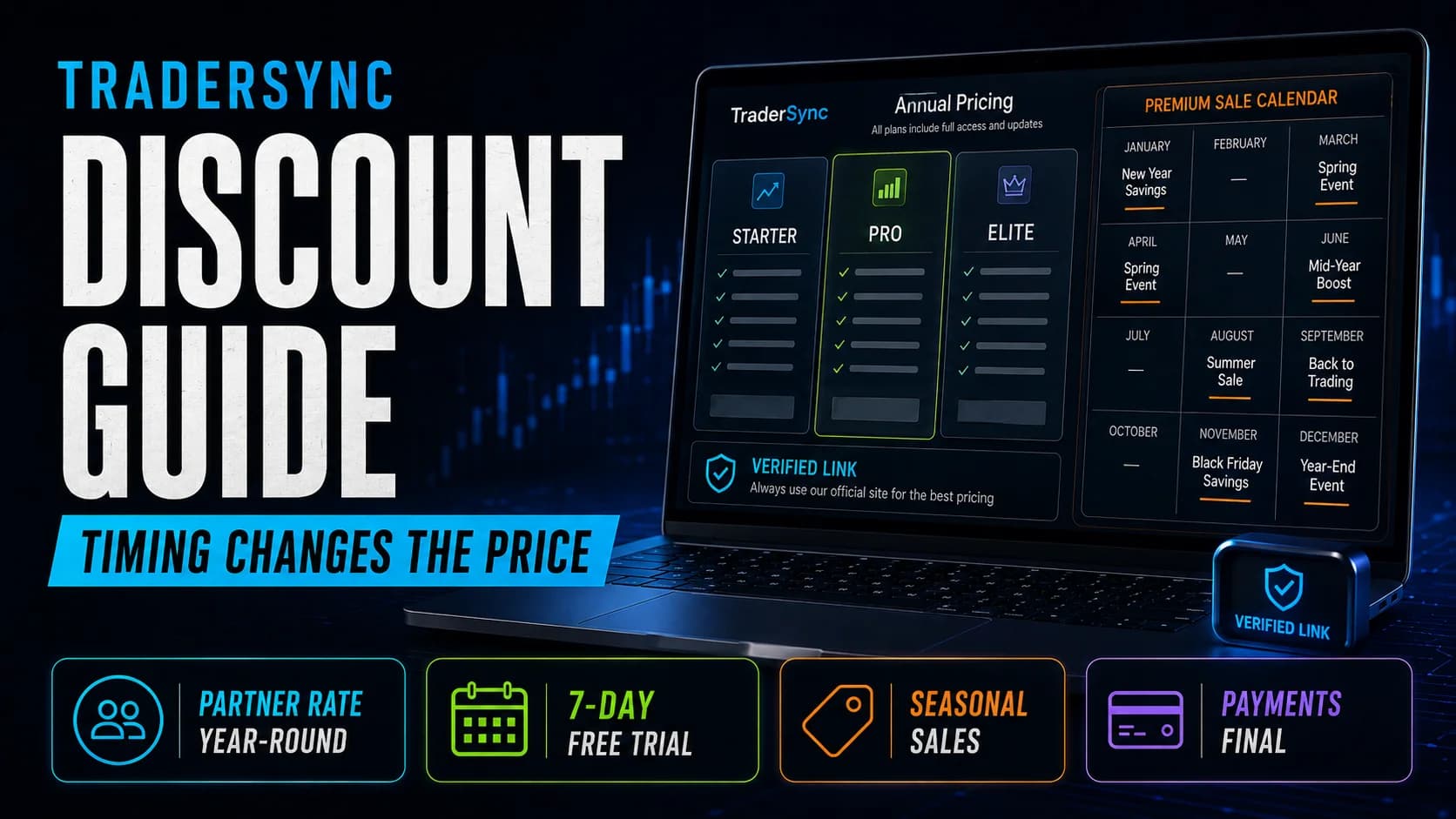 TraderSync discount guide showing annual pricing, a seasonal sale calendar, partner rates, the free trial, and final-payment reminders.