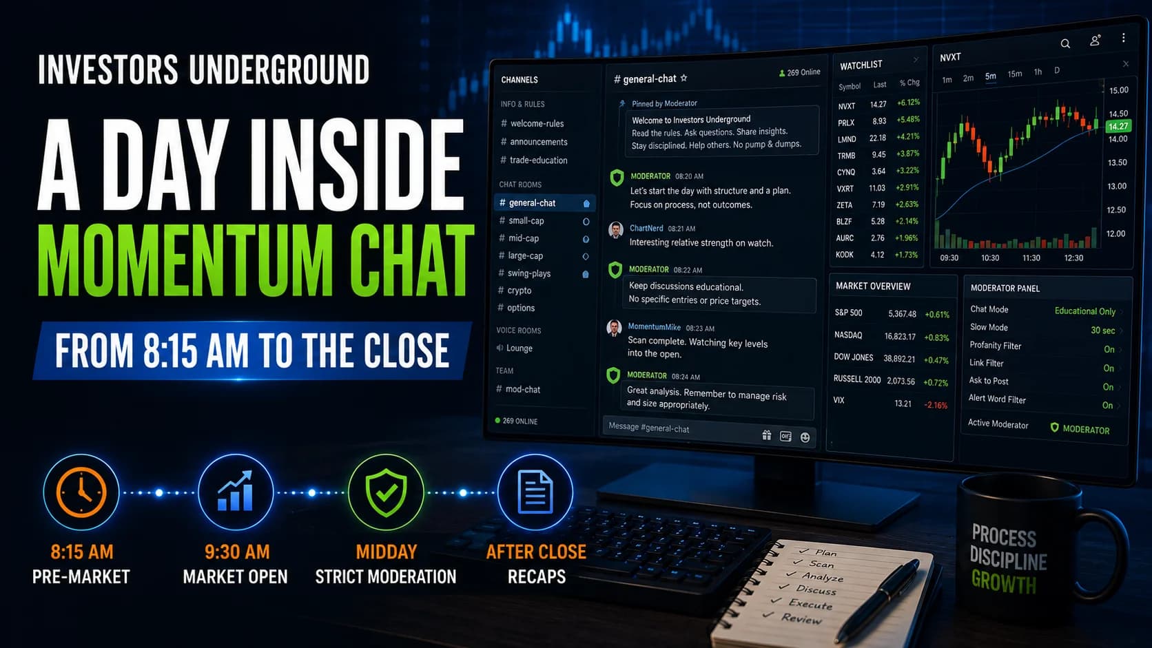 Investors Underground Momentum Chat timeline covering premarket preparation, the market open, strict midday moderation, and recaps.
