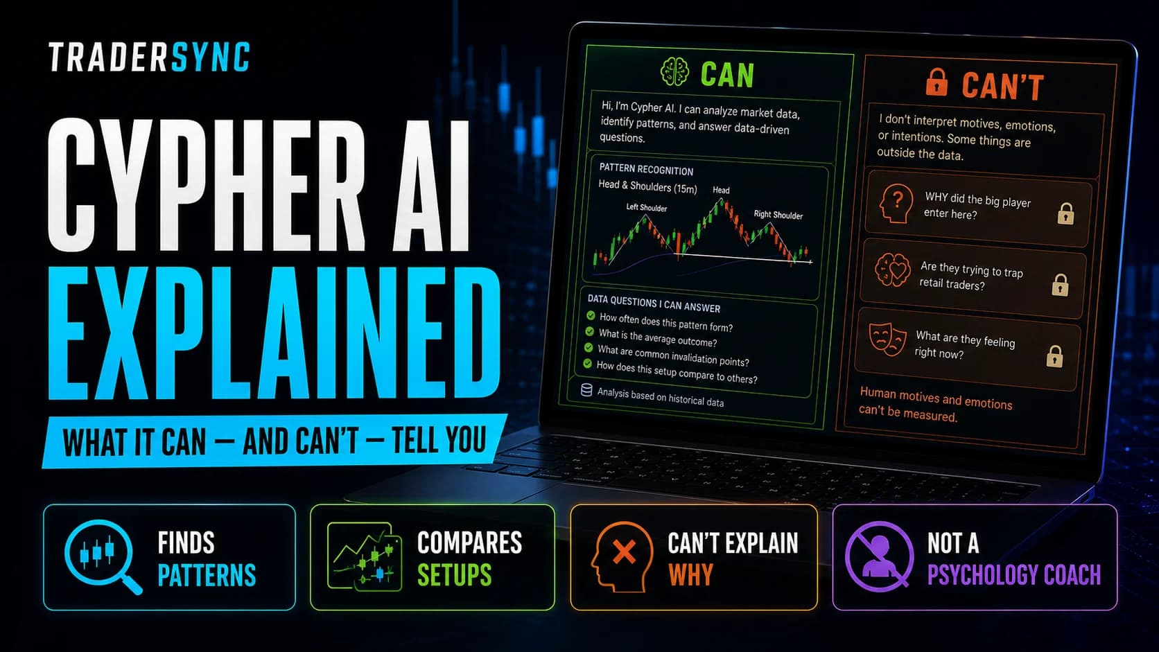 TraderSync Cypher AI explainer showing the trading patterns and setups it can analyze and the psychological questions it cannot answer.