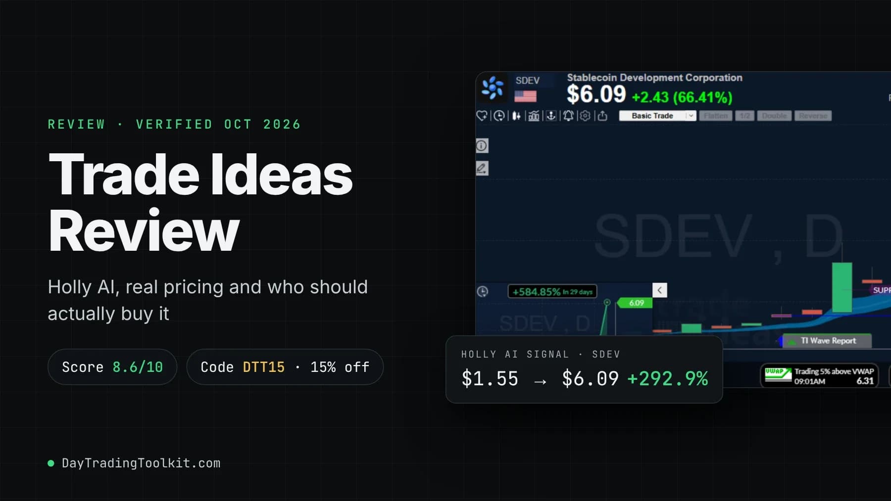 Trade Ideas Review cover: score 8.6/10, code DTT15 for 15% off, beside a TI Pro chart of a Holly AI signal on SDEV at $1.55 that later traded at $6.09.
