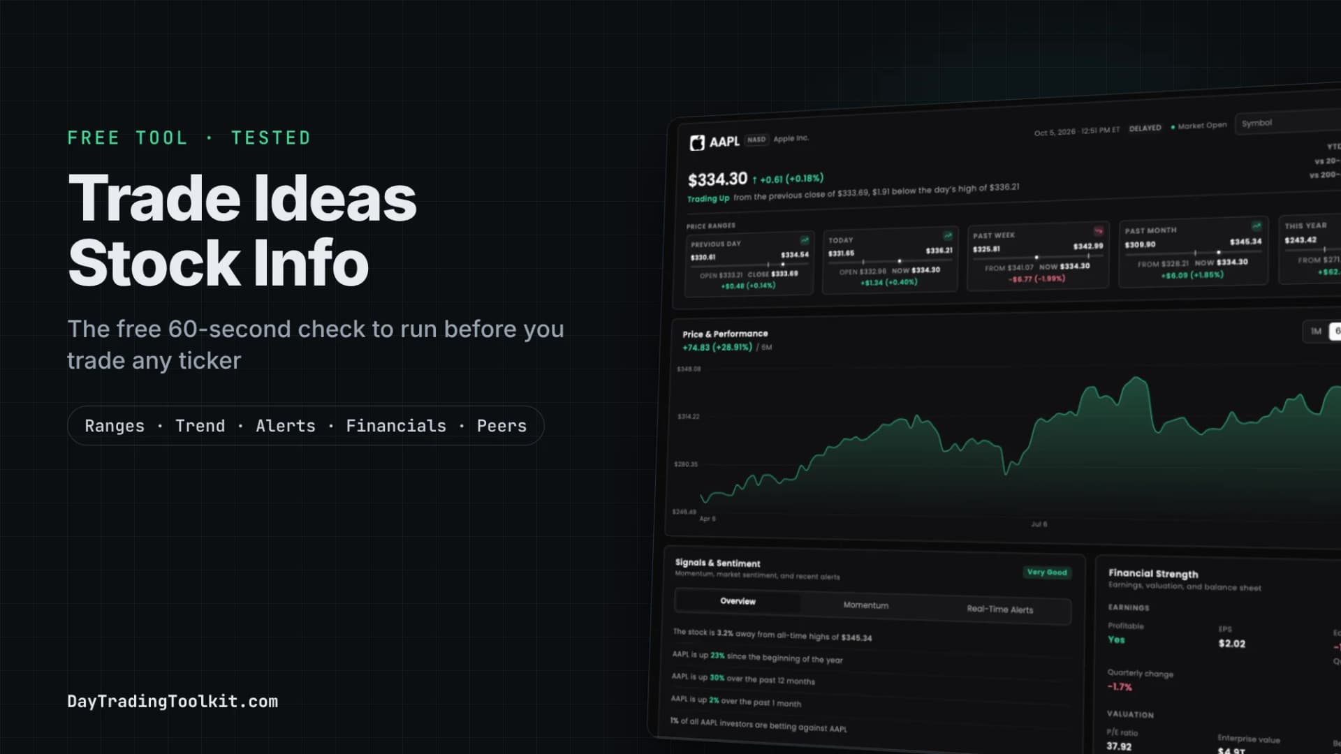 Trade Ideas Stock Info cover: the free 60-second check to run before you trade any ticker, beside a screenshot of the AAPL Stock Info page.