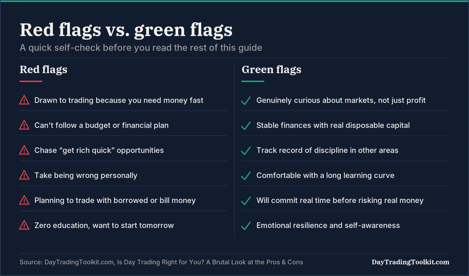 Red flags and green flags checklist for deciding if day trading is right for you