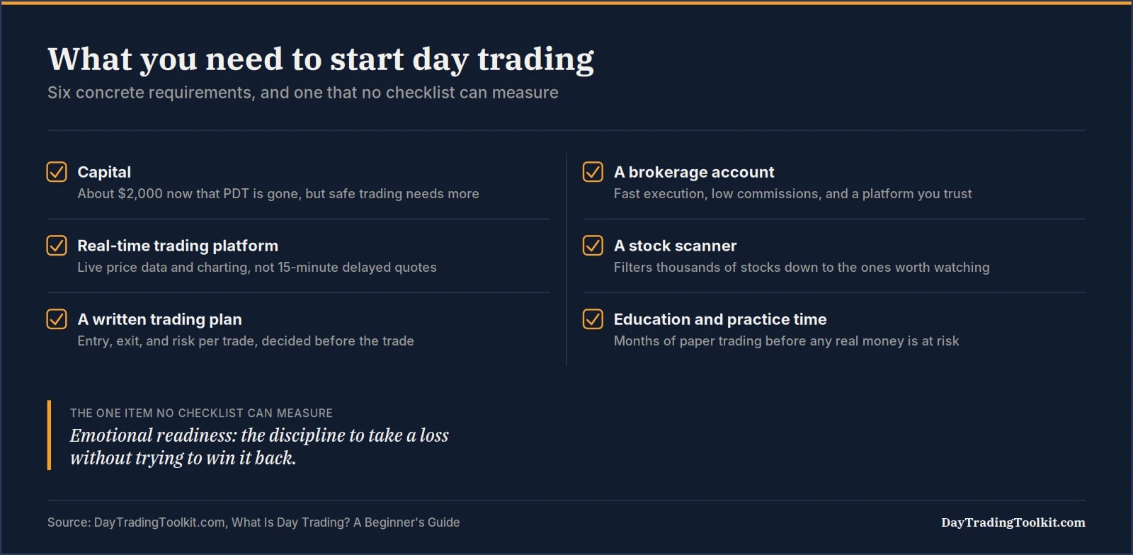 Checklist of what you need to start day trading: capital, broker, platform, scanner, plan, and mindset