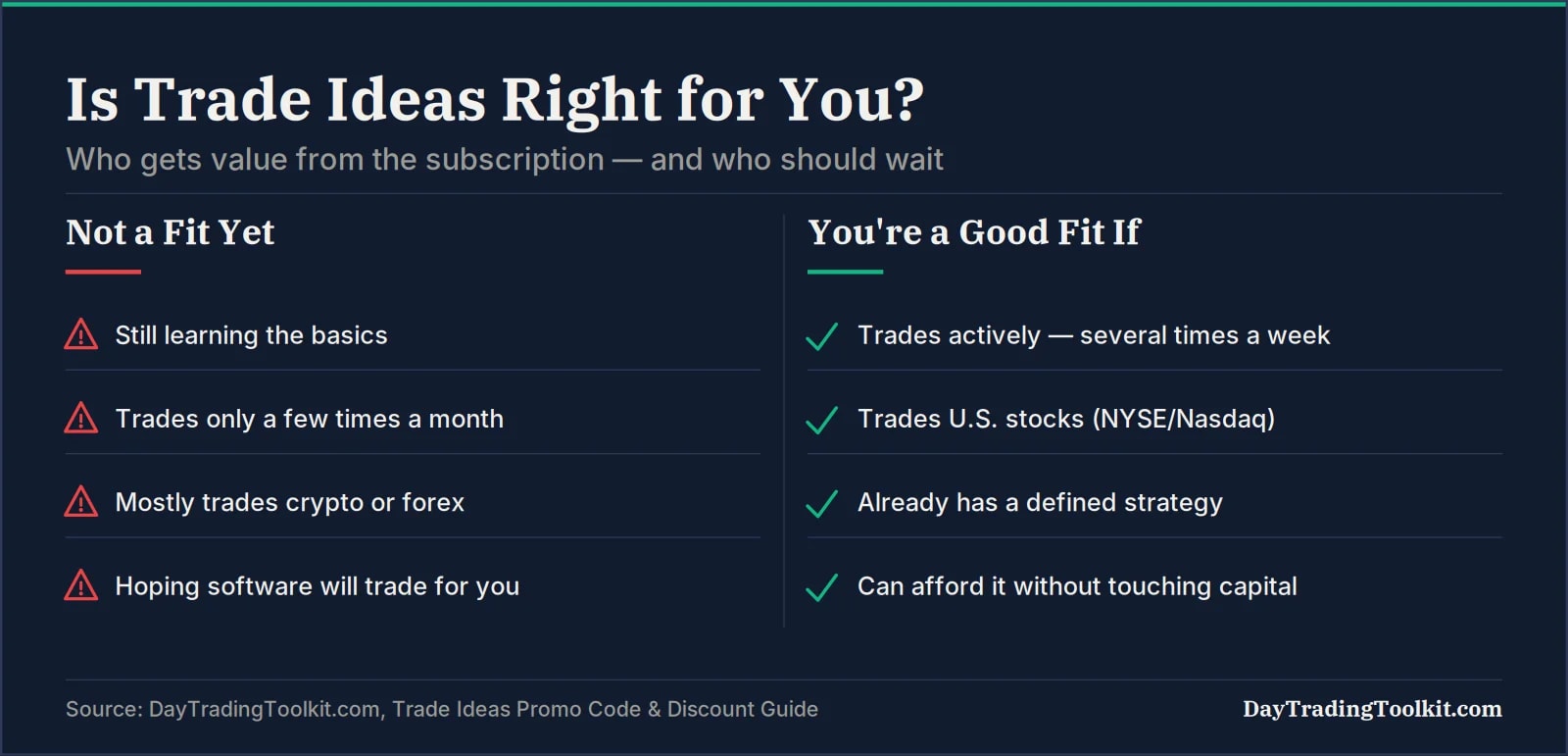 Checklist comparing who is and isn't a good fit for a Trade Ideas subscription