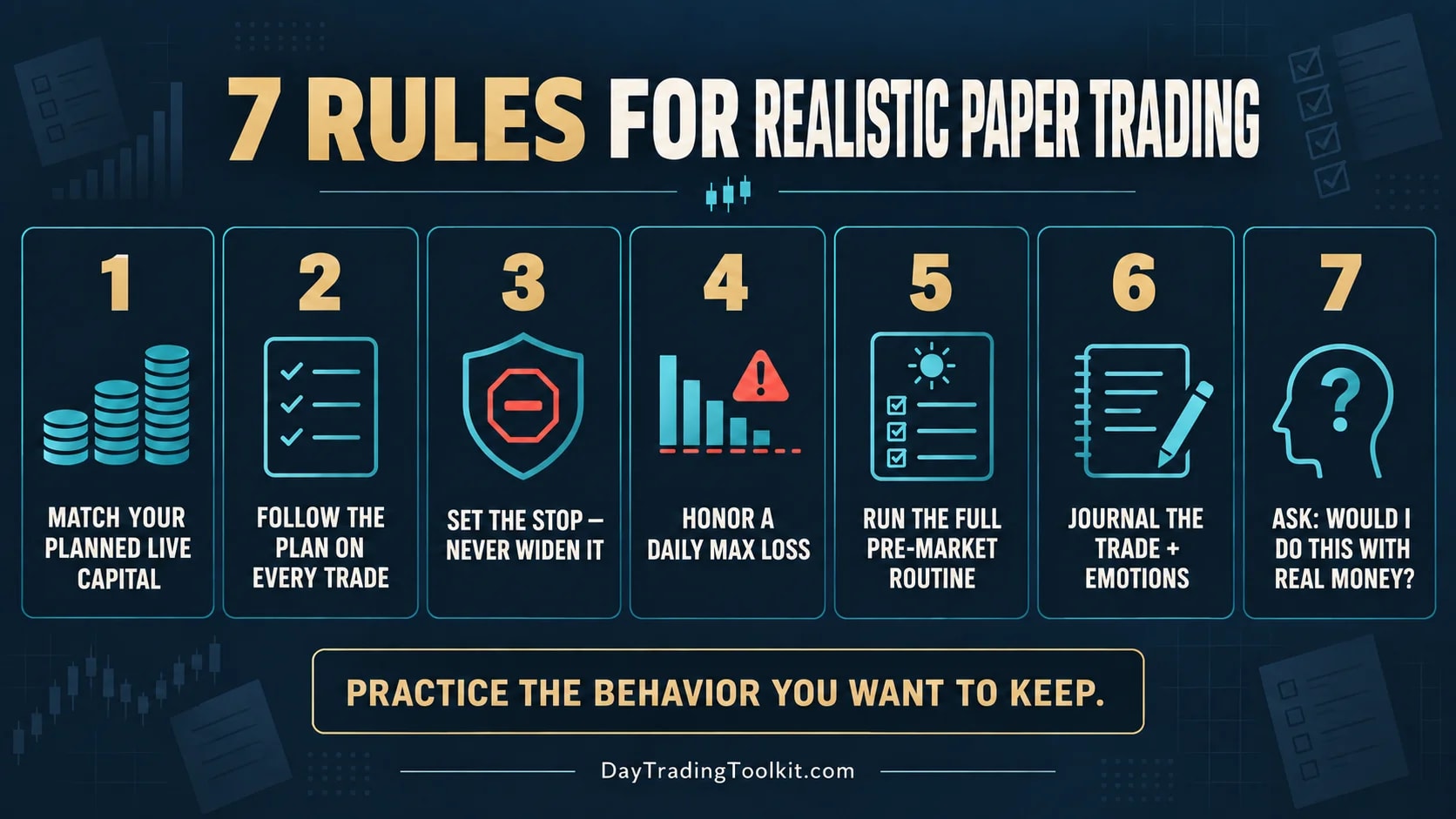 Seven rules for making paper trading realistically simulate live trading behavior.