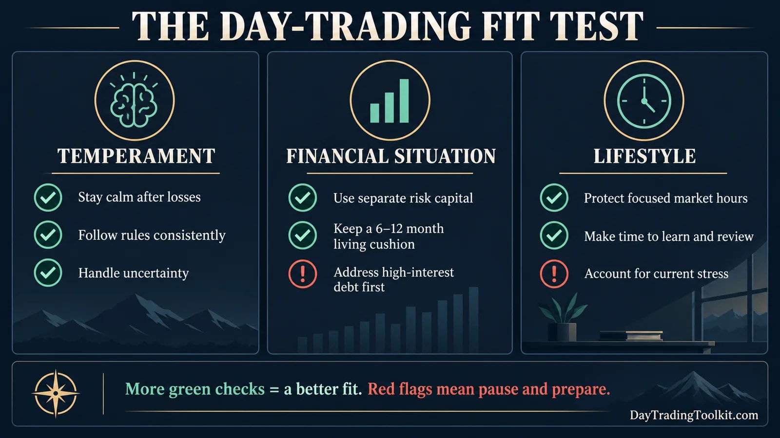 Day-trading fit checklist covering temperament, financial situation, and lifestyle readiness.