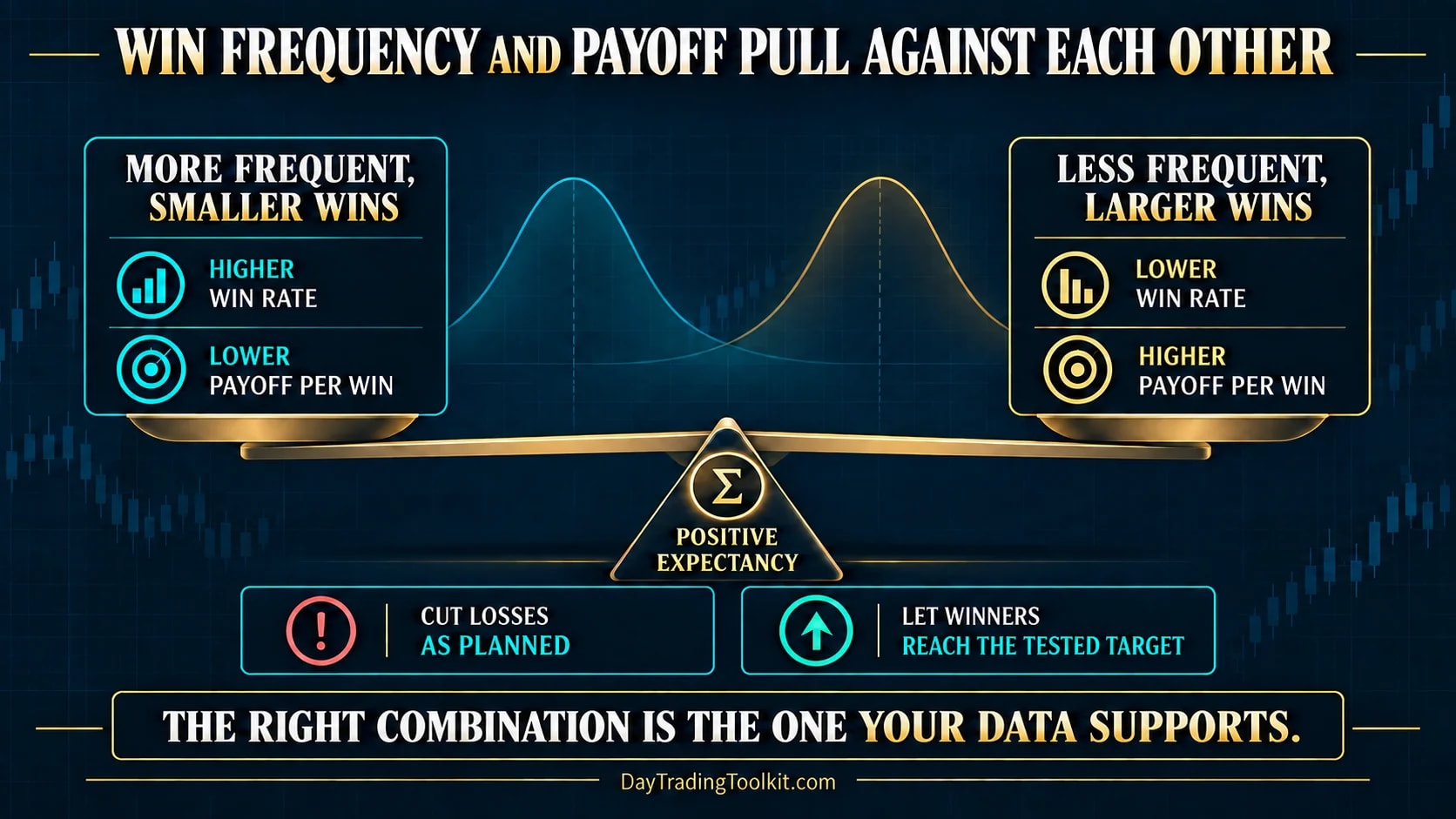 Balance between frequent smaller wins and less frequent larger wins