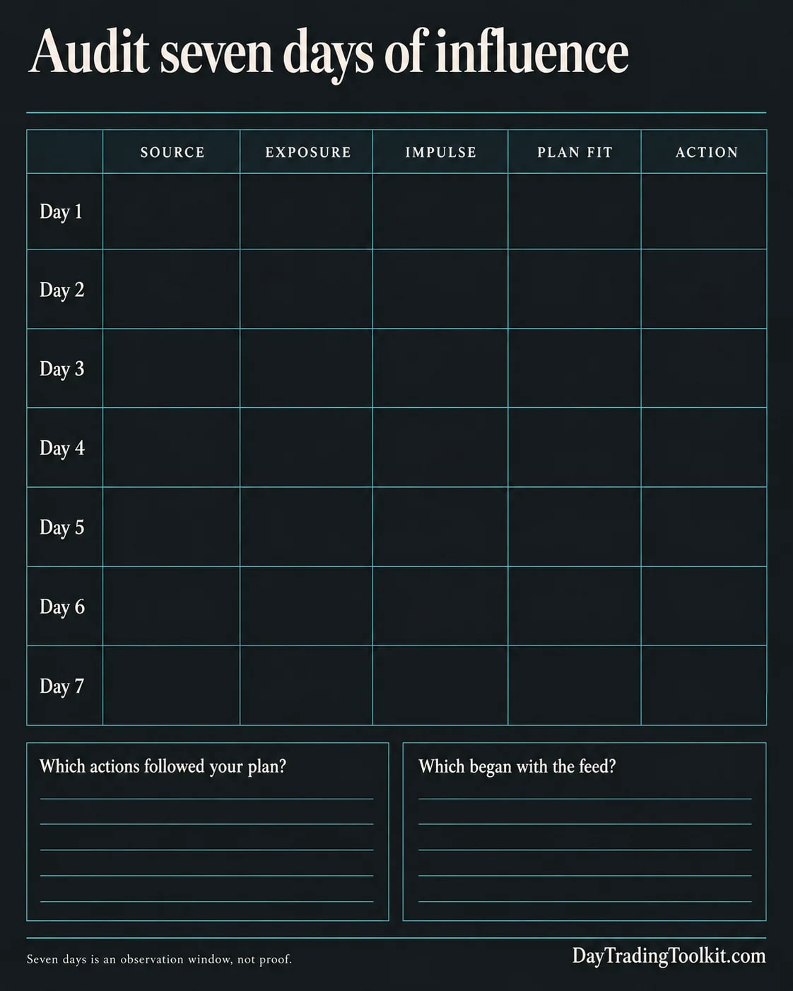 Seven-day influence audit records the source, exposure, trading impulse, plan fit and action taken.