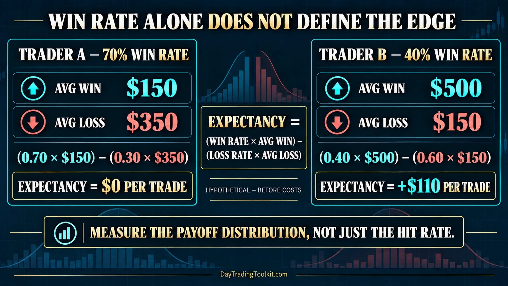 Trading expectancy comparison between high-win-rate and high-payoff systems