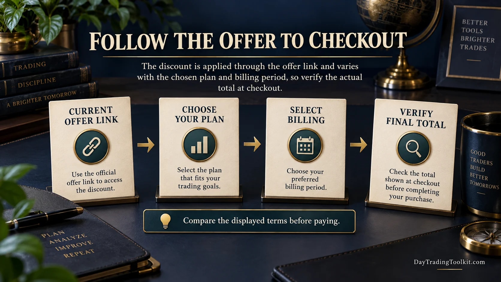 Offer link, plan, billing, and final checkout total path.