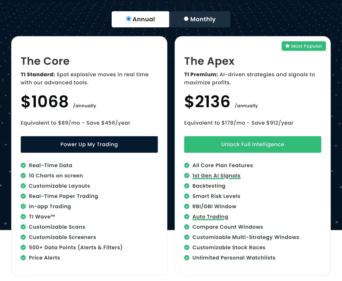 Trade Ideas pricing page showing The Core at $1,068 a year ($89/mo) and The Apex at $2,136 a year ($178/mo) with each plan's features.