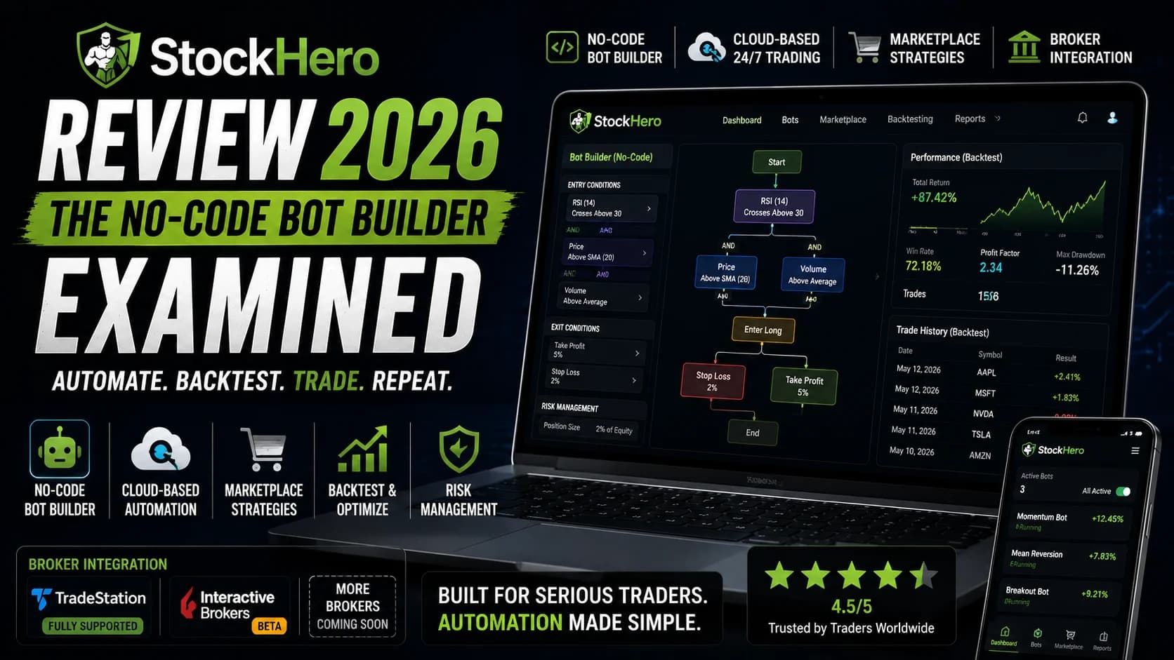 StockHero Review 2026 featured image showing the StockHero no-code trading bot builder, automated strategy workflow, cloud-based execution, backtesting tools, marketplace strategies, broker i