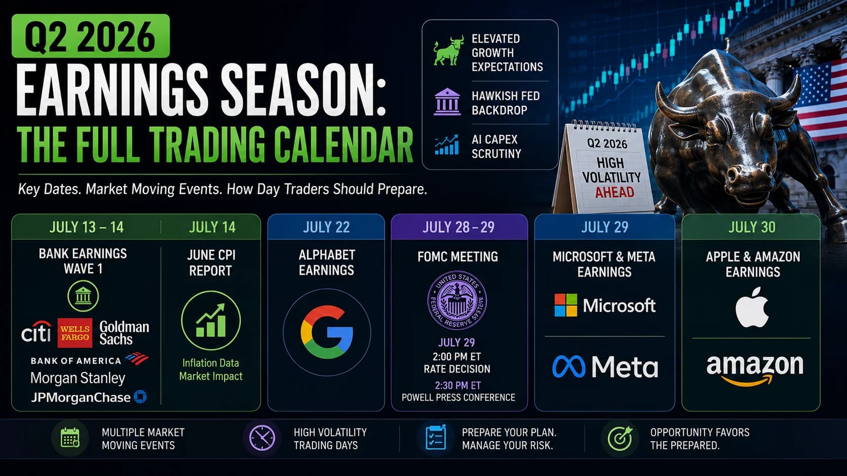 Q2 2026 earnings season featured image showing the July earnings calendar, Federal Reserve meeting, Big Tech earnings, and key market events for day traders.