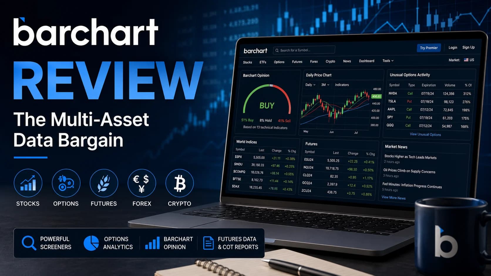 Barchart review featuring multi-asset market data, options analytics, futures research tools, and advanced trading screeners