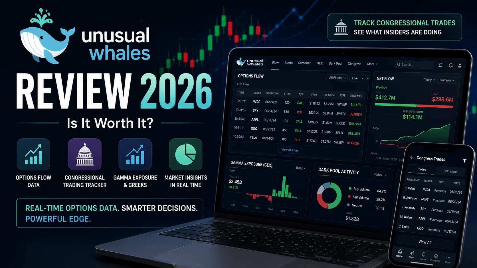 Unusual Whales Review 2026 featured image showing an options flow dashboard, congressional trading tracker, dark pool data, and market analytics platform for active traders.