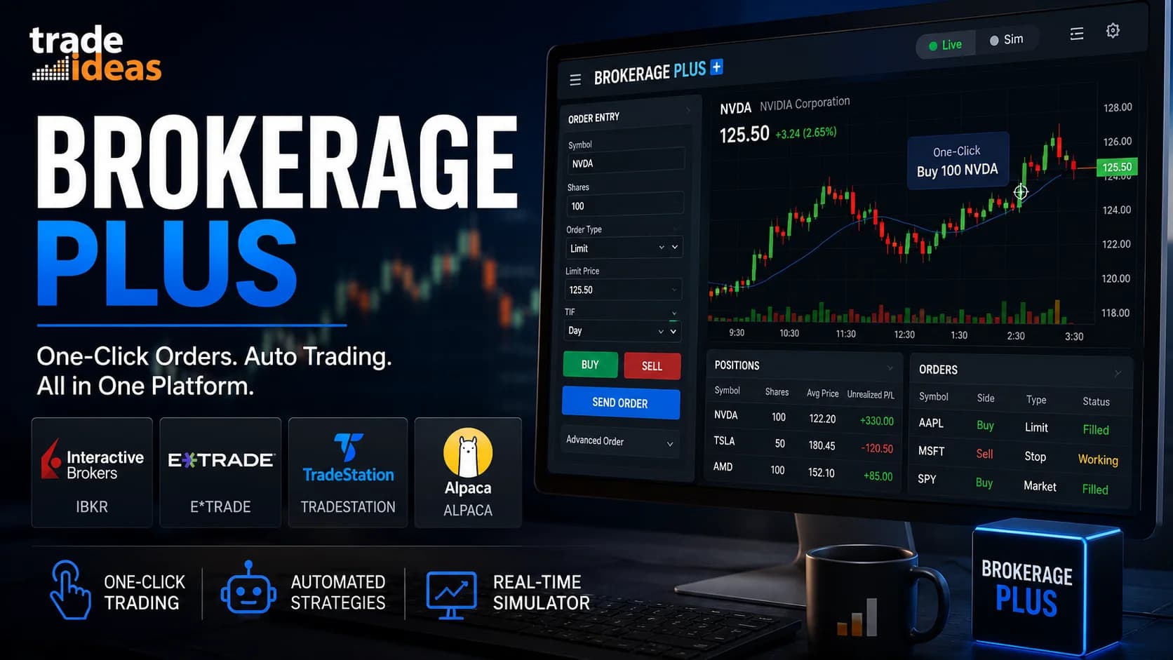 Trade Ideas Brokerage Plus dashboard showing one-click order execution, automated trading strategies, broker integrations, and paper trading simulator for active day traders.