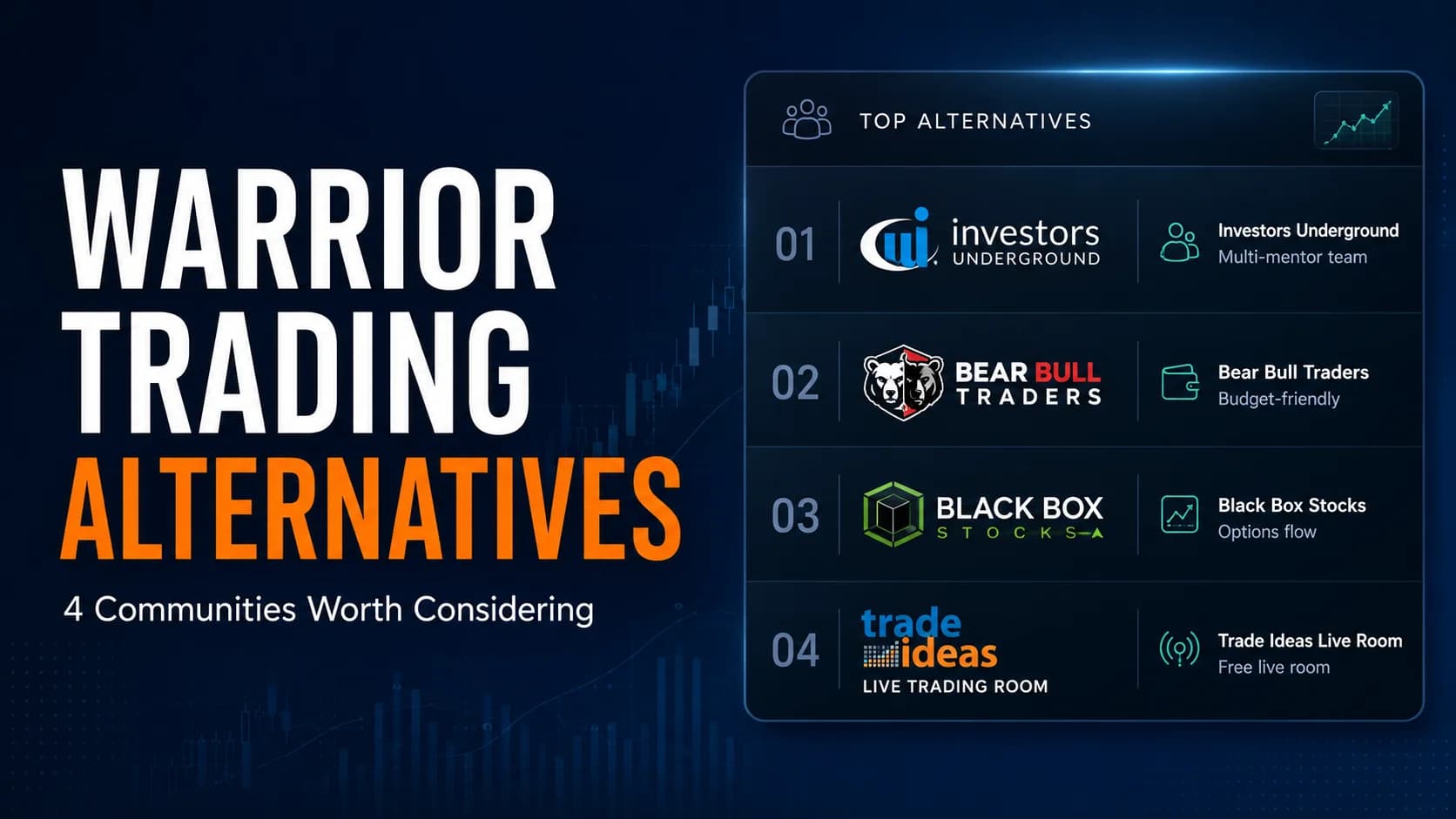 Warrior Trading Alternatives featured image showing four ranked trading community options with official logos for Investors Underground, Bear Bull Traders, Black Box Stocks, and Trade Ideas L