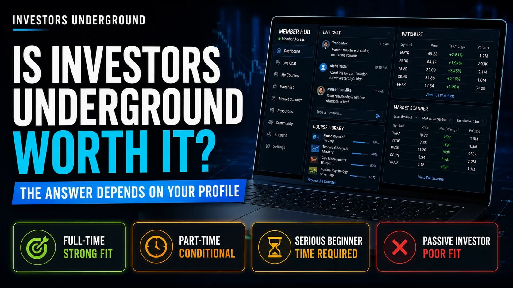 Investors Underground value comparison for full-time traders, part-time traders, serious beginners, and passive investors.