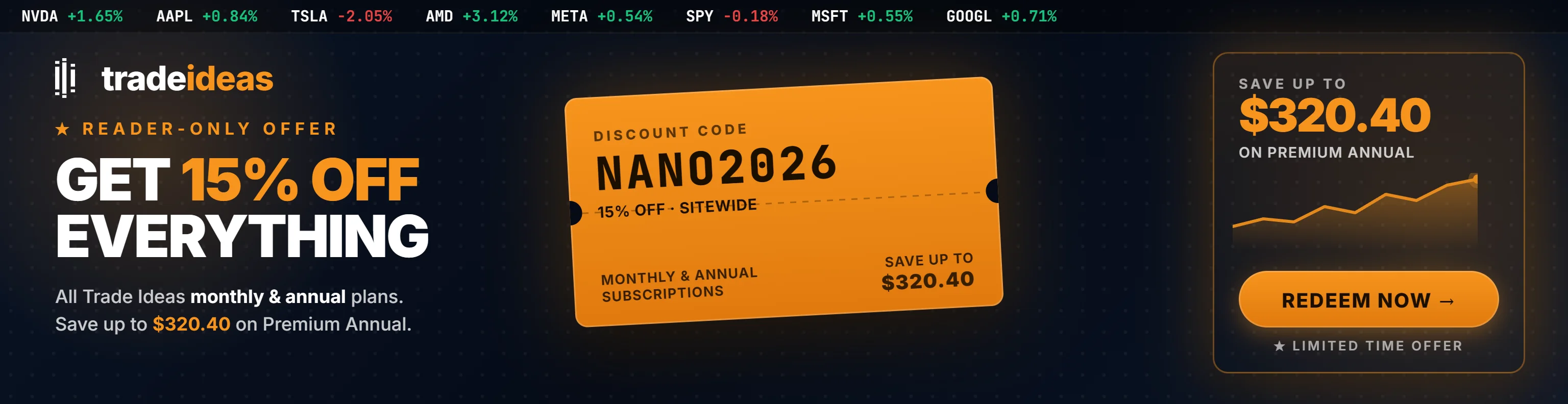 Sponsored offer: Trade Ideas Reader Exclusive Sale