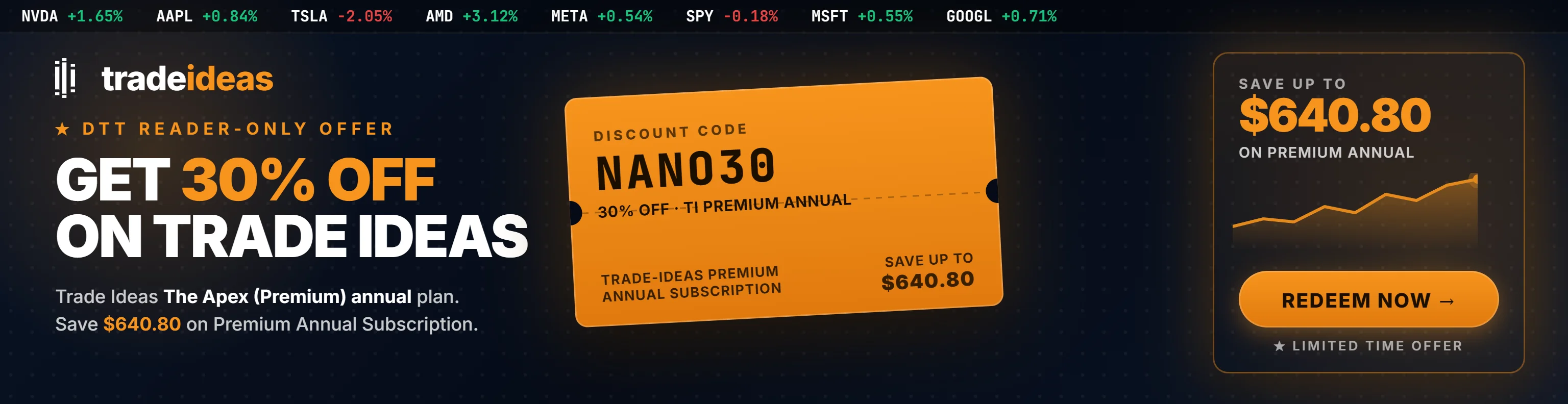 Sponsored offer: Trade Ideas Reader Exclusive Sale