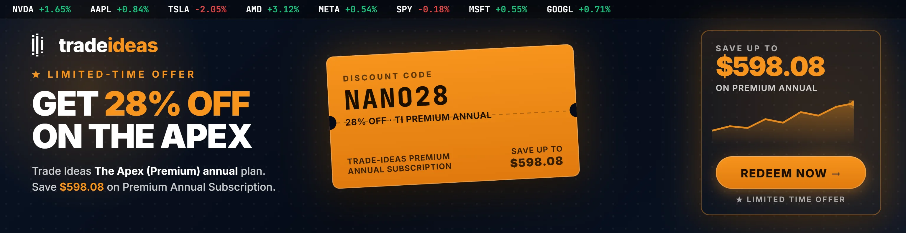Code NANO28 takes 28% off any Trade Ideas Premium plan at checkout, $598.08 off Annual or $49.84 off Monthly.