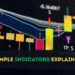 Featured Image For Basic Trading Indicators for Beginners: Keep It Simple