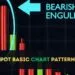 Featured image for Simple Chart Patterns for Beginners: 6 Essential Patterns