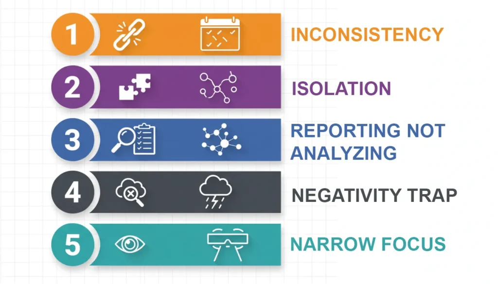 Infographic showing five sections with icons representing trading journal mistakes: inconsistency, isolation, reporting without analysis, negativity, and narrow focus