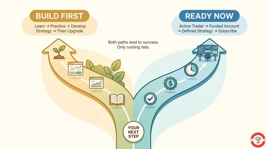 Trade Ideas readiness assessment showing two paths for traders — ready for Trade Ideas Premium with checklist met versus building foundations first before subscribing