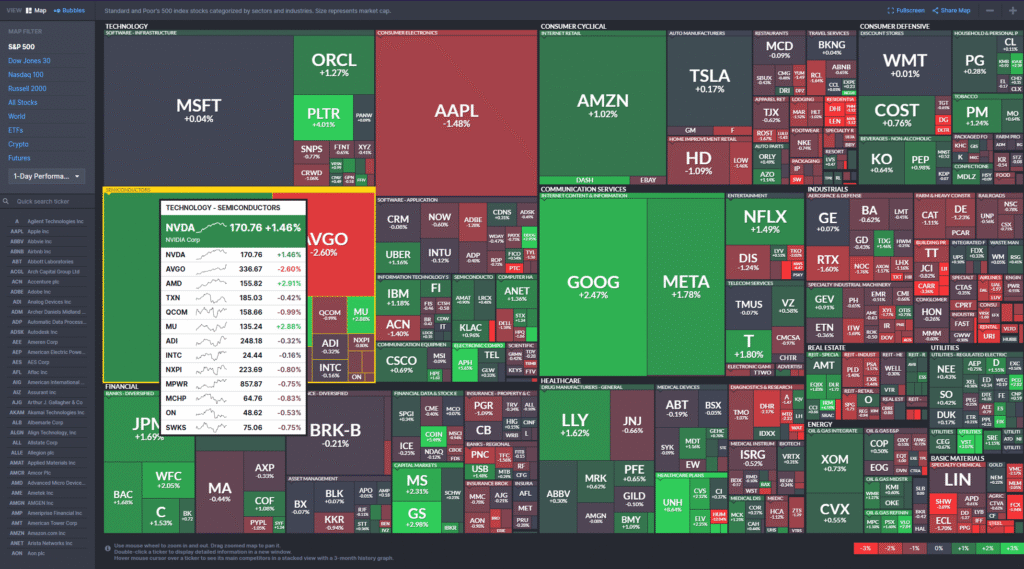 A screenshot of the Finviz S&P 500 stock market heatmap. The visualization uses color-coded rectangles to represent different companies, grouped by sector. The size of each rectangle indicates the company's market cap, and the color (green for gains, red for losses) shows its daily performance. A tooltip highlights the semiconductors sub-sector, with Nvidia (NVDA) shown as up 1.48%.