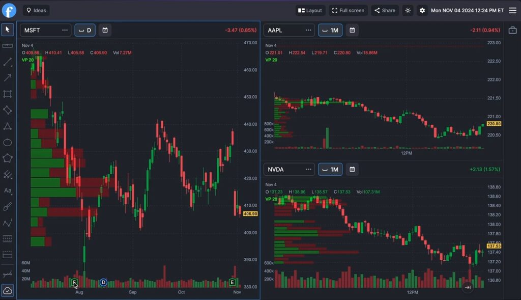A screenshot of the Finviz interactive multi-chart layout in dark mode, dated November 4, 2024. A large candlestick chart for Microsoft (MSFT) is on the left, while smaller charts for Apple (AAPL) and Nvidia (NVDA) are stacked on the right, allowing for simultaneous stock analysis.