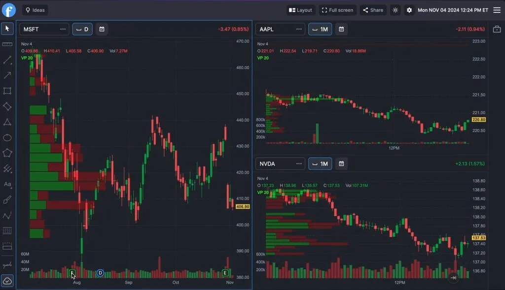A screenshot of the Finviz interactive multi-chart layout in dark mode, dated November 4, 2024. A large candlestick chart for Microsoft (MSFT) is on the left, while smaller charts for Apple (AAPL) and Nvidia (NVDA) are stacked on the right, allowing for simultaneous stock analysis.
