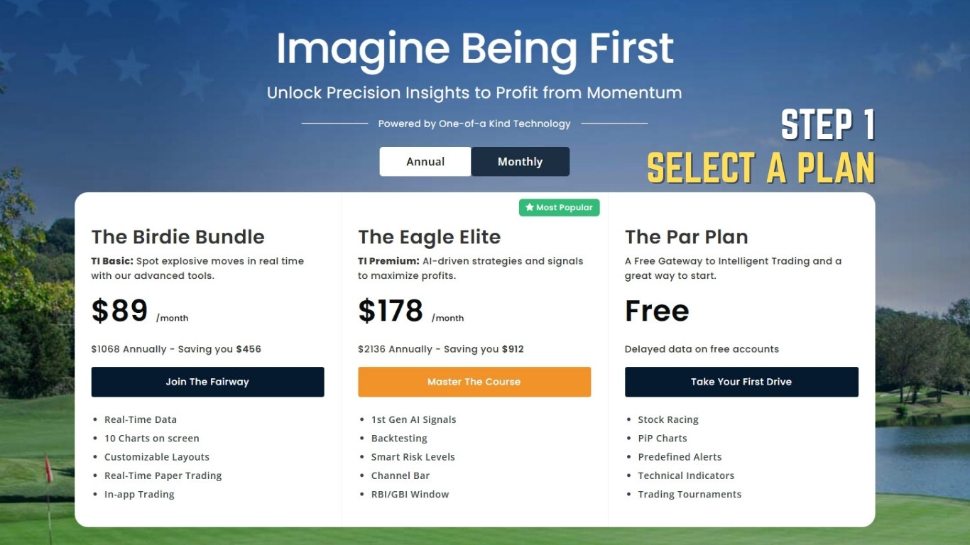 Step 1: A screenshot of the Trade Ideas pricing page with three subscription options. The user is instructed to select a plan to proceed to checkout.