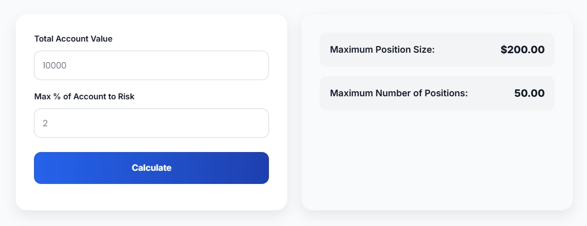 An example of a position size calculator where the 'Total Account Value' is $10,000 and the 'Max % of Account to Risk' is 2%. The calculated result shows a 'Maximum Position Size' of $200.00 and a 'Maximum Number of Positions' of 50.