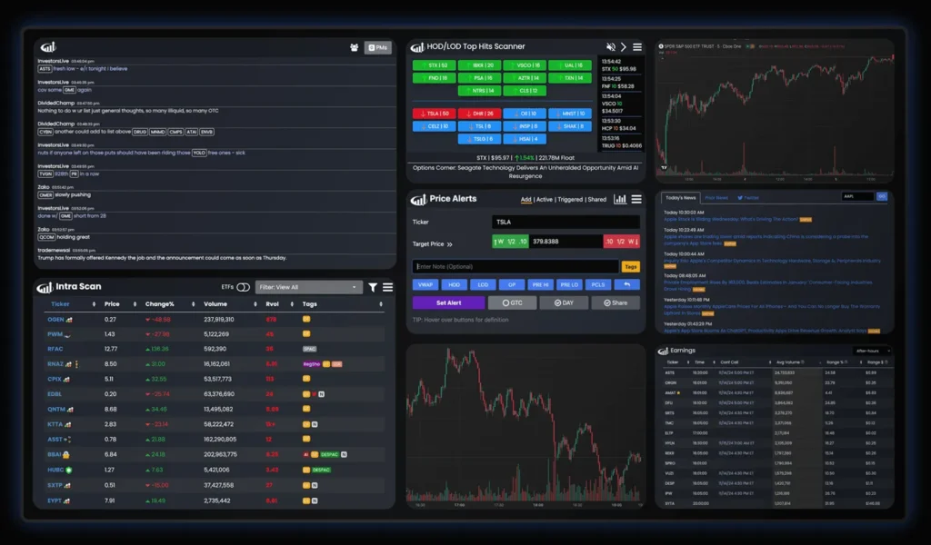Investors-Underground-Dashboard