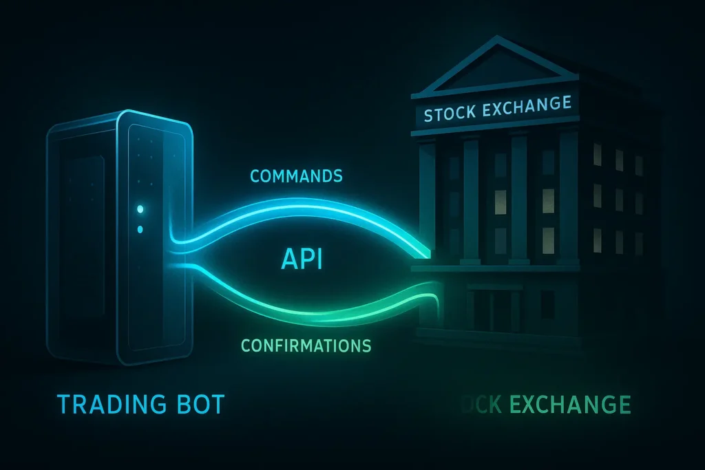 A summary illustration of API automated trading, showing data and commands flowing between a trading bot and an exchange via the broker API.